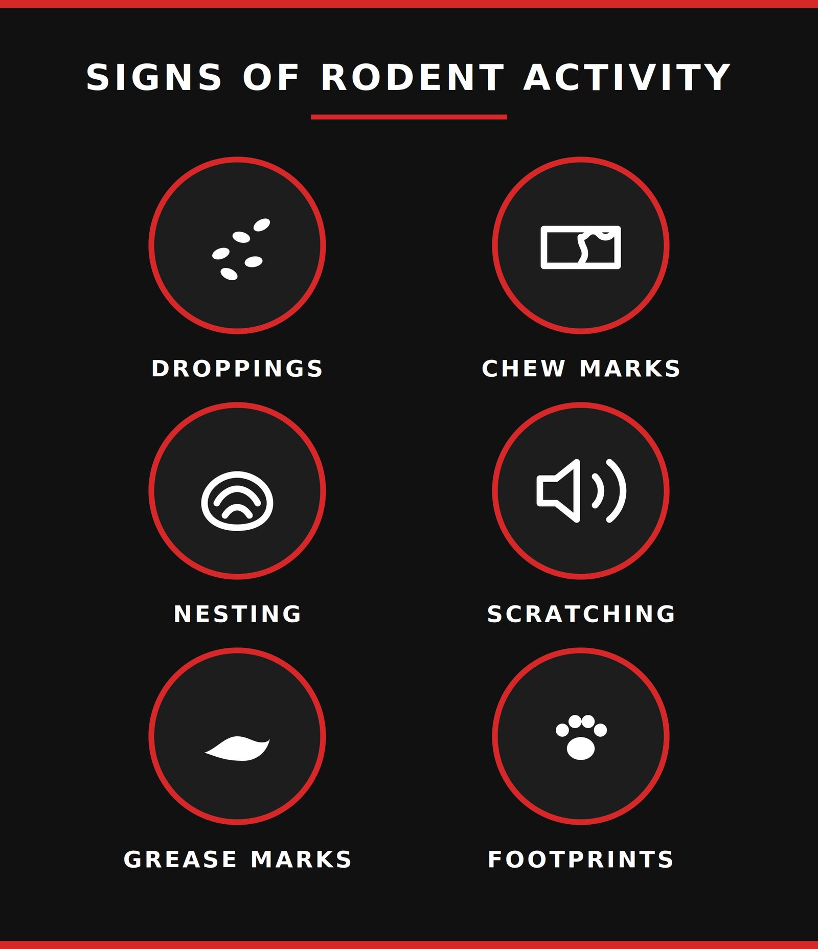 Signs of rodent activity: droppings, chew marks, nesting materials, scratching sounds, grease stains, footprints